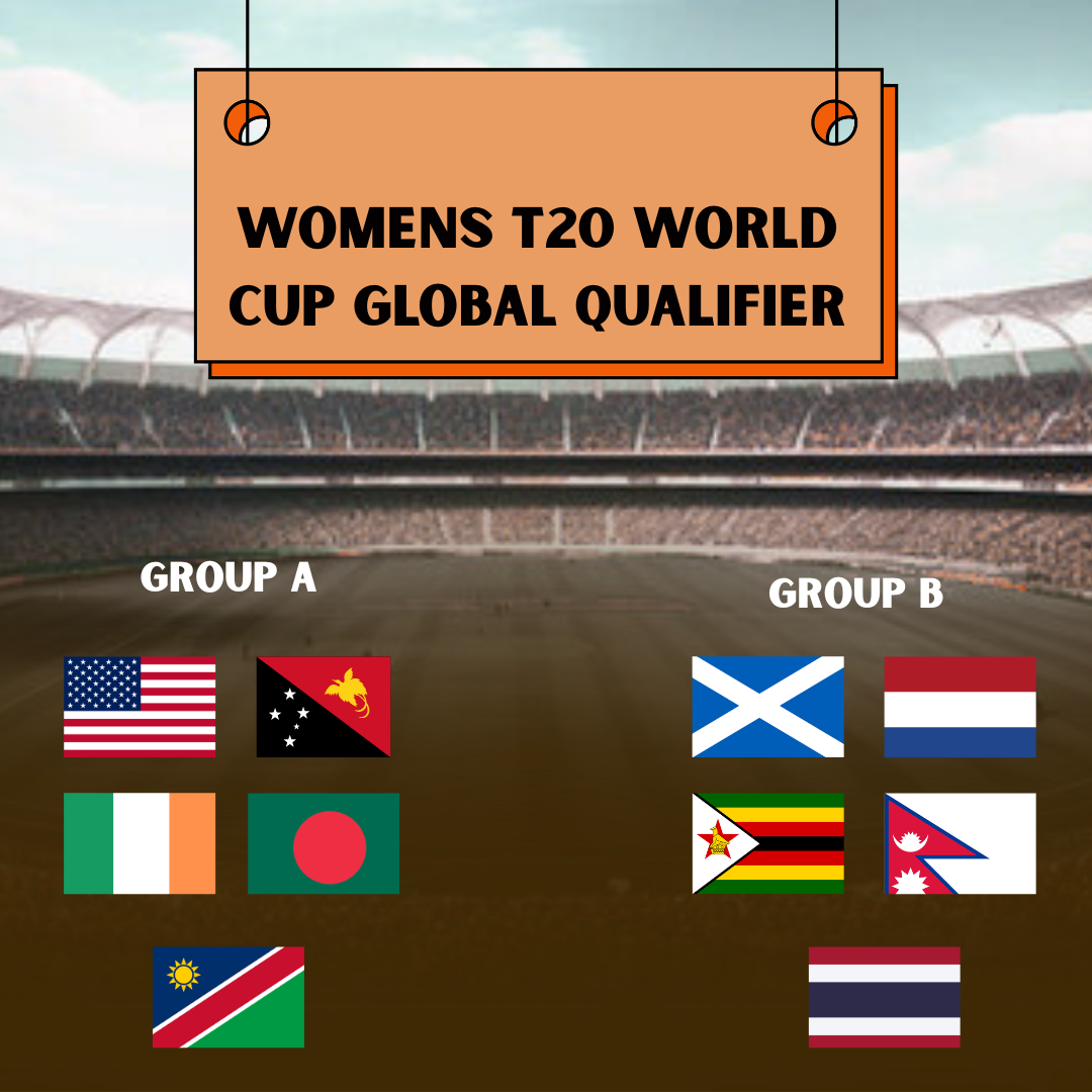 Womens T20 World Cup Global Qualifier, 2026